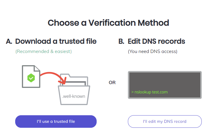 Verifications Methods
